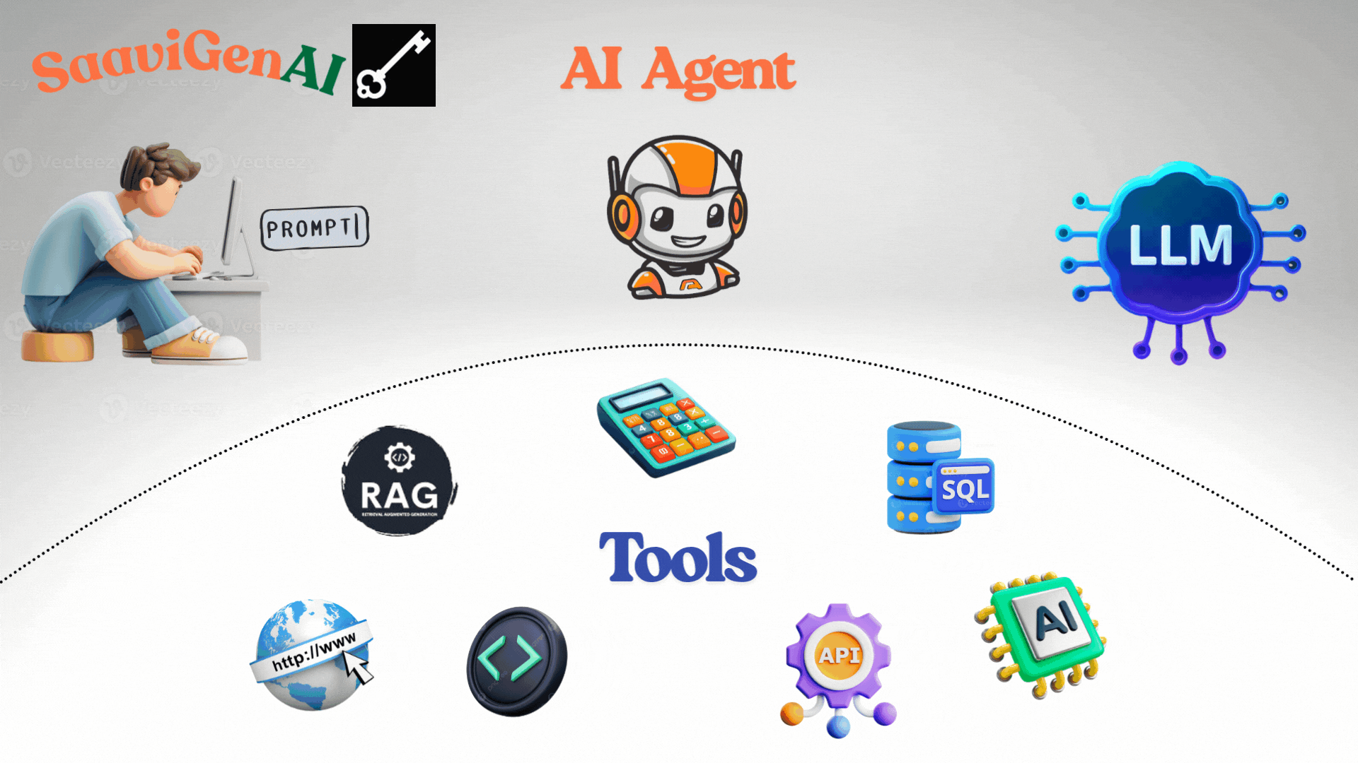 AI Agent workflow